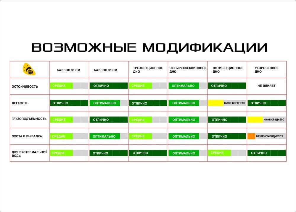Варианты исполнения надувного каяка Аккорд